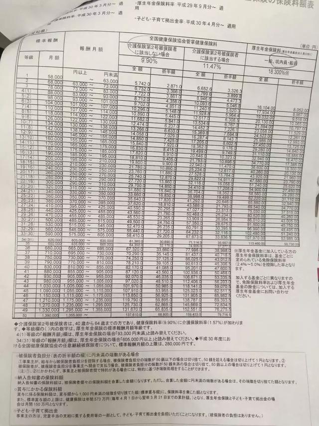 日本勞務厚生年金申請返還材料及流程